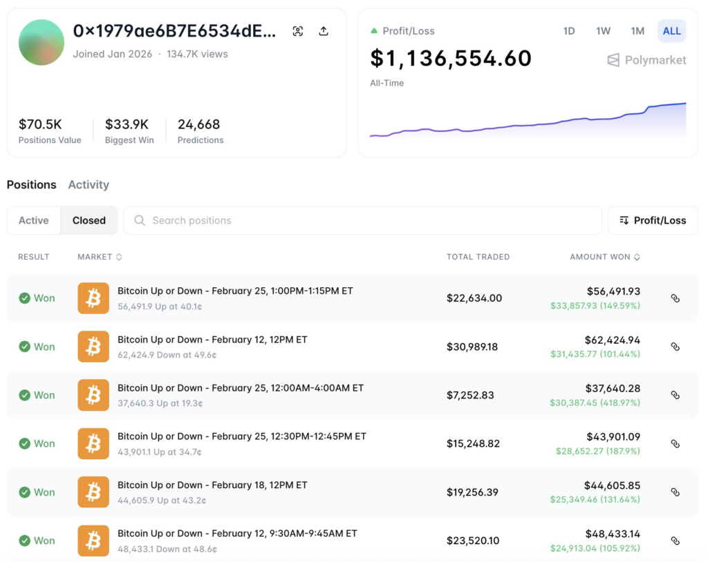 This ‘insanely profitable’ Bitcoin strategy can earn you millions on Polymarket