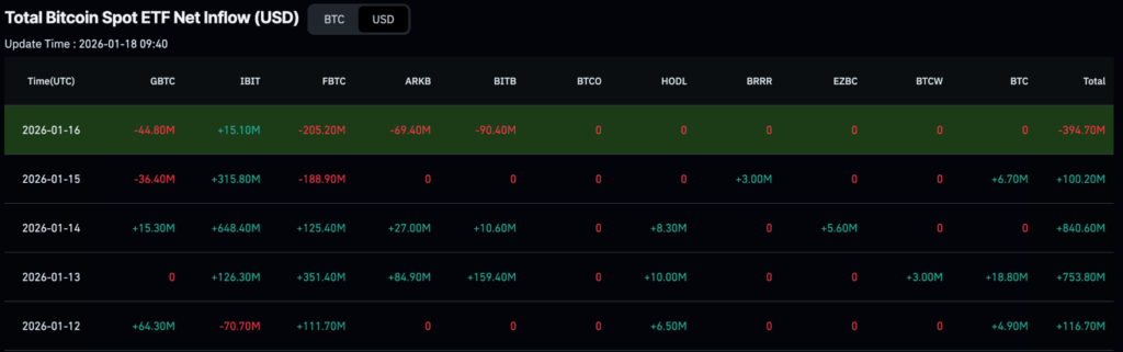 BlackRock scooped up over $1 billion of these cryptocurrencies in a week