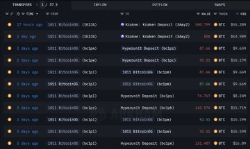 Whales are dumping this crypto as market crashes