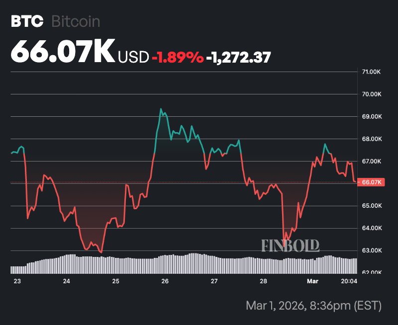 Top economist explains why Bitcoin will hit $120,000 in March 2026