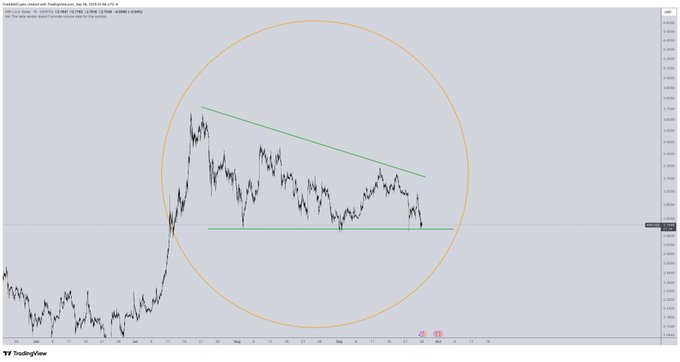 Is XRP set for a massive capitulation?