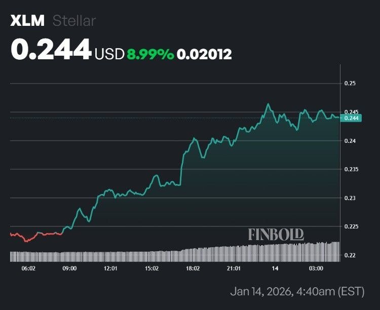 AI predicts Stellar (XLM) price for January 31, 2026