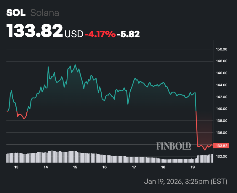 2 millionaire-maker cryptocurrencies to buy in 2026