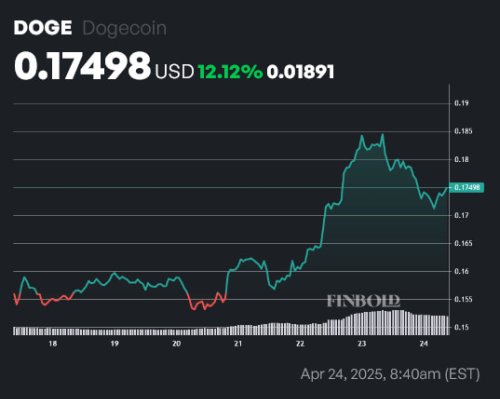 Technical analyst forecasts Dogecoin price will surge to $0.90