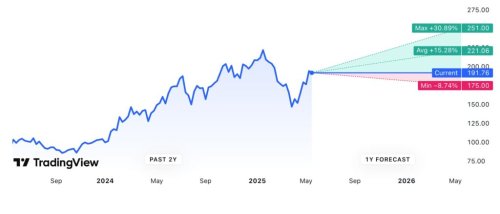 The AI boom is just getting started; 2 stocks set to soar