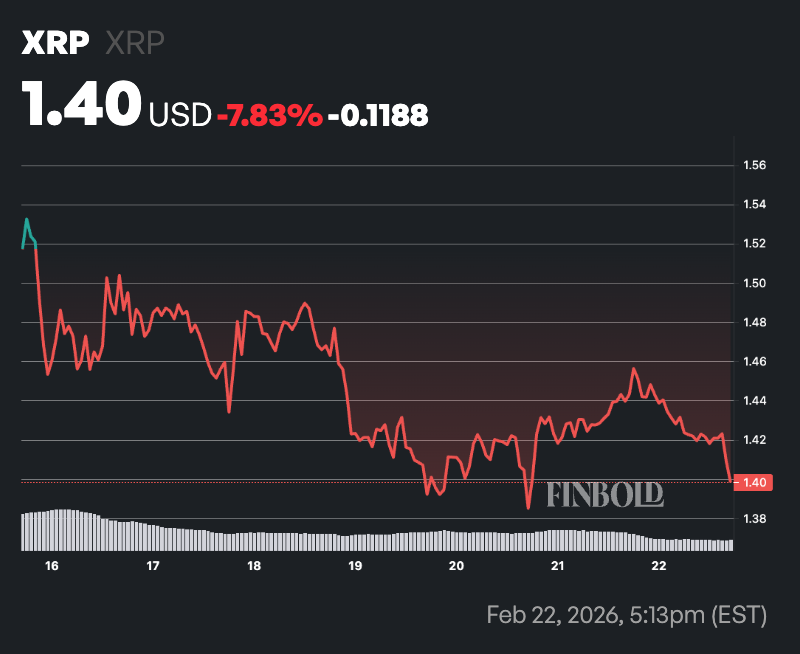ChatGPT sets odds of XRP plunging to $0.5