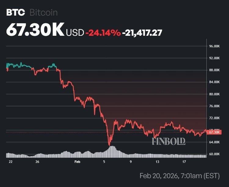 Crypto markets predict when Bitcoin will hit new all-time high