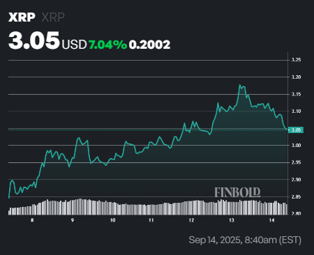 Here’s the ‘nuclear projection’ that will send XRP to $943