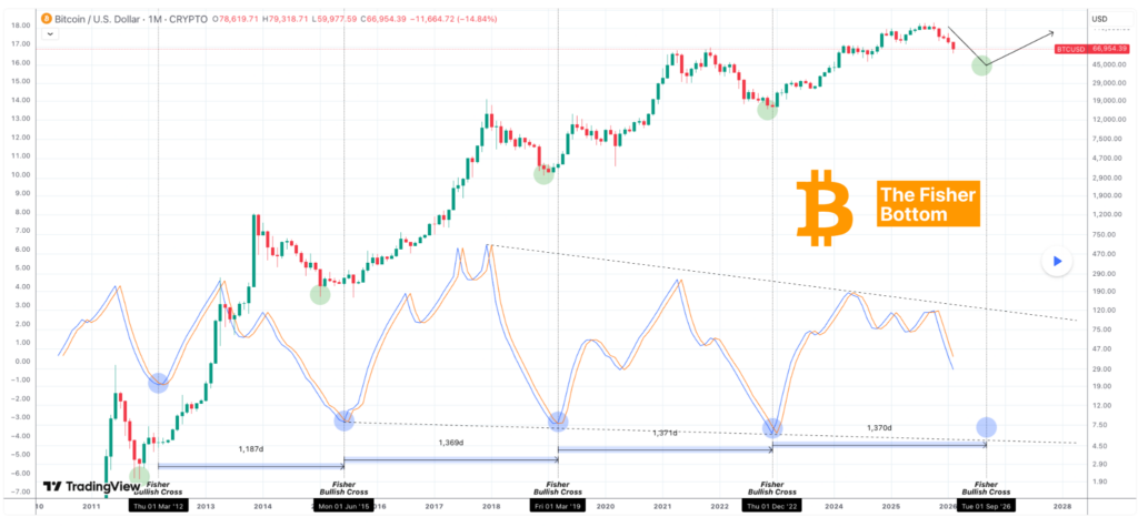 Trading expert sets date when Bitcoin will hit $100,000