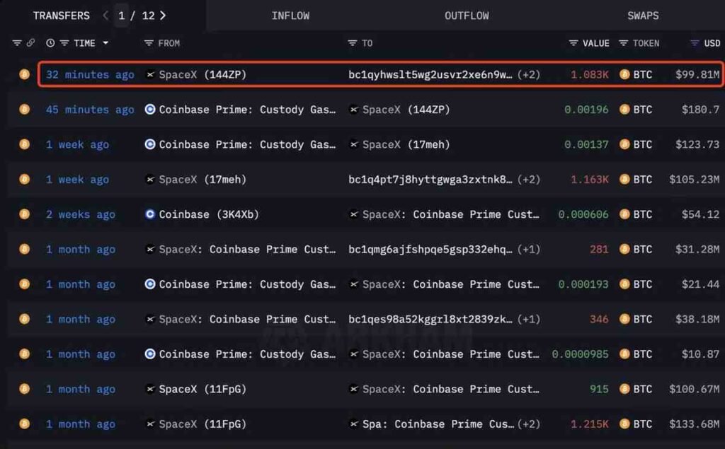 SpaceX just transferred out $100 million in Bitcoin