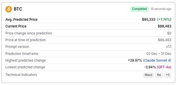 Machine learning algorithm predicts Bitcoin price for end of 2025