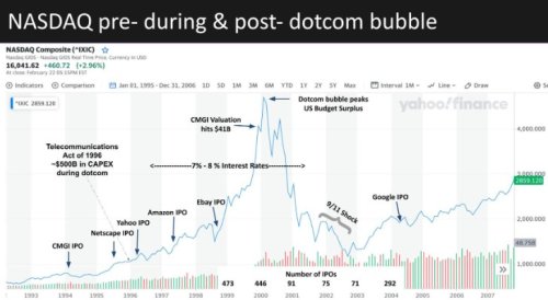 This could be the worst stock market bubble in history