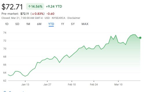 These 2 International Vanguard ETFs are outpacing the S&P 500 in 2025 so far