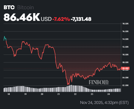 Bitcoin to trade at this price if BTC hits $5 trillion market cap