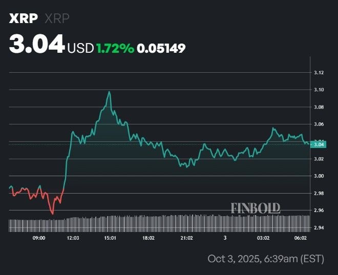 Machine learning algorithm predicts XRP price for October 31, 2025