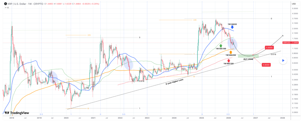 Trading expert sets date when XRP will crash to $0.8