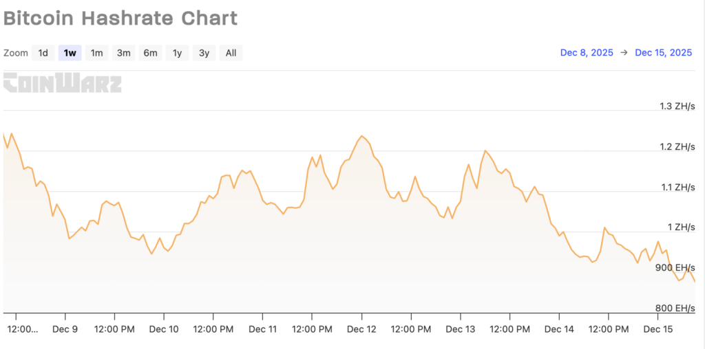Bitcoin hash rate plunges as China shuts down 400k mining machines; BTC crash next?