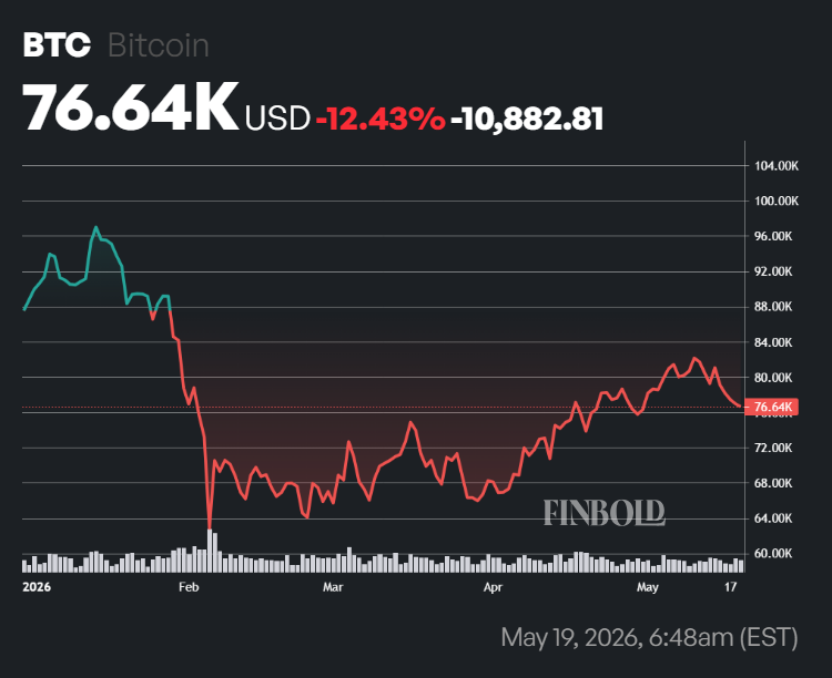 ChatGPT picks two cryptos to turn $100 into $1,000 in 2026 H2
