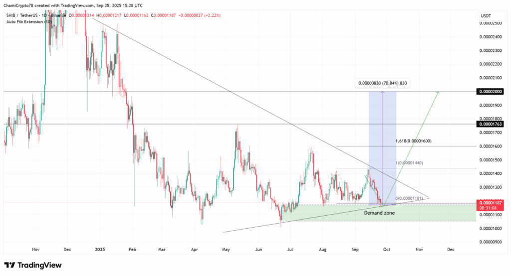 These 3 Cryptos Could 10x Your Capital in 3 Months