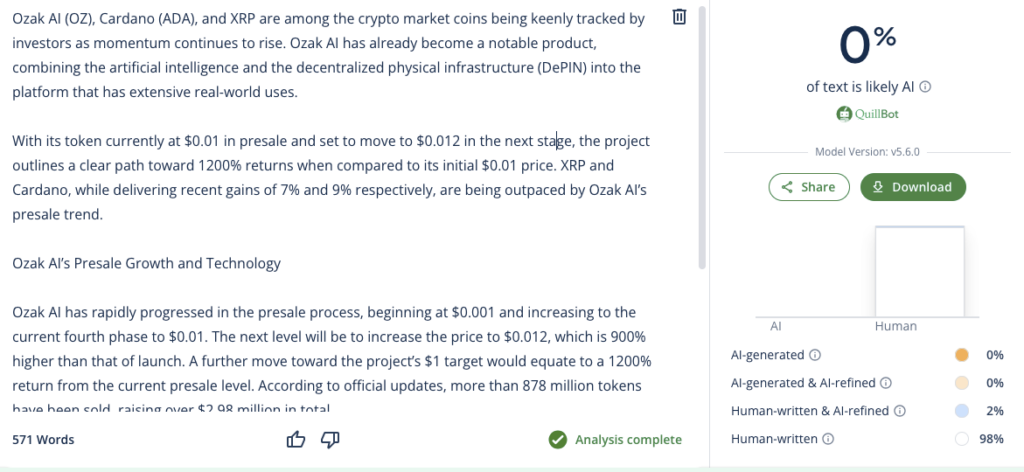 Investors Eye Ozak AI, Cardano, and XRP: Why $0.01 $OZ Token Could Soar 1200%