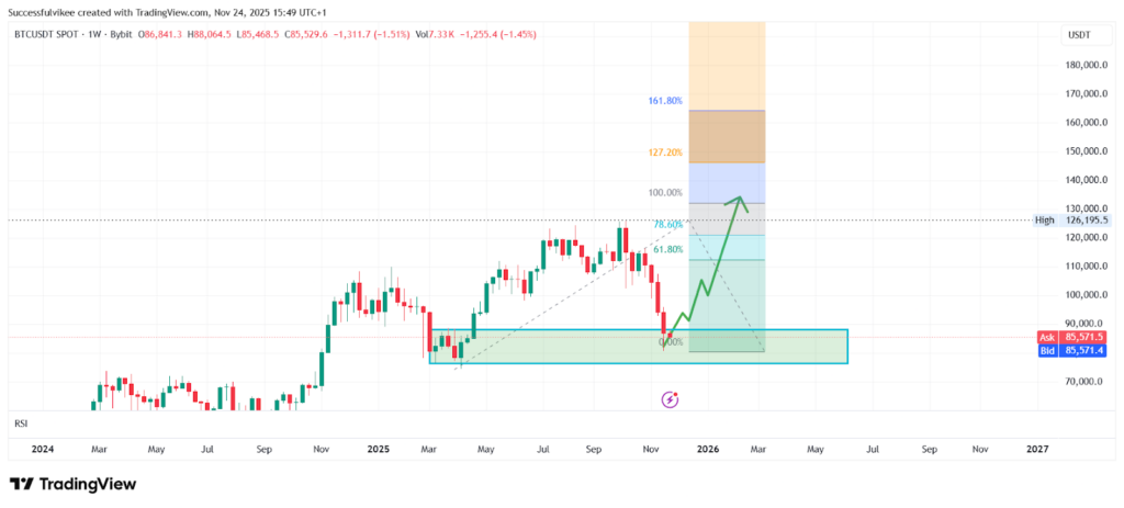 Best Crypto to Buy Right Now According to AI – The Results are Surprising