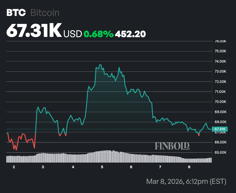 Crypto expert Plan B predicts Bitcoin will hit $500,000 during this period