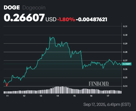 2 cryptocurrencies to reach $50 billion market cap in 2026