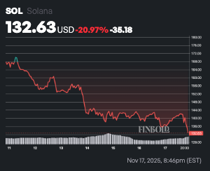 AI picks 2 cryptocurrencies to buy in the current market dip