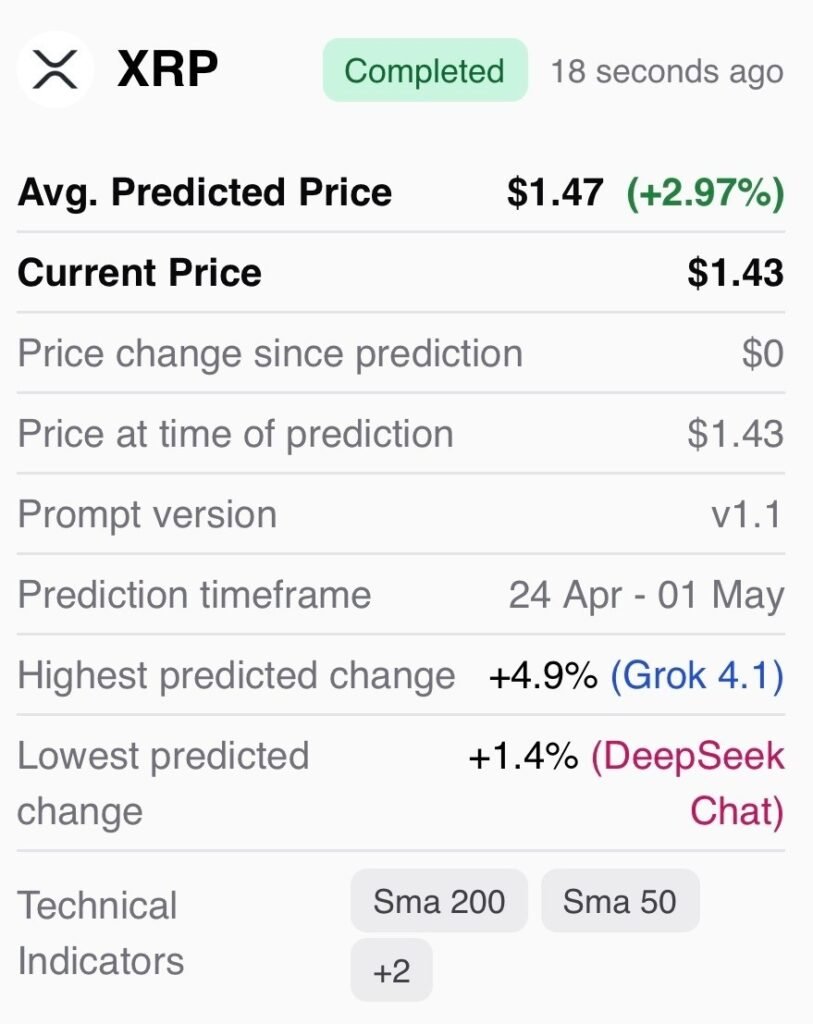 AI predicts XRP price for May 1, 2026