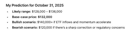 AI sets Bitcoin price for October 31, 2025
