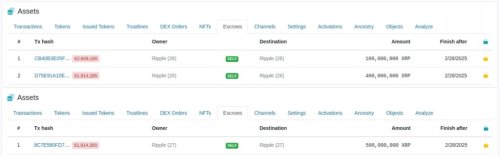 Ripple will unlock 1 billion XRP tomorrow, March 1; Sell pressure incoming