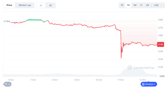 2 Solana meme coins to turn $100 into $1,000 in 2026