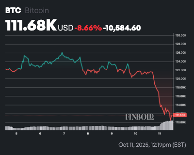 Bitcoin set for ‘blow-off top’ after devastating crash, experts predict