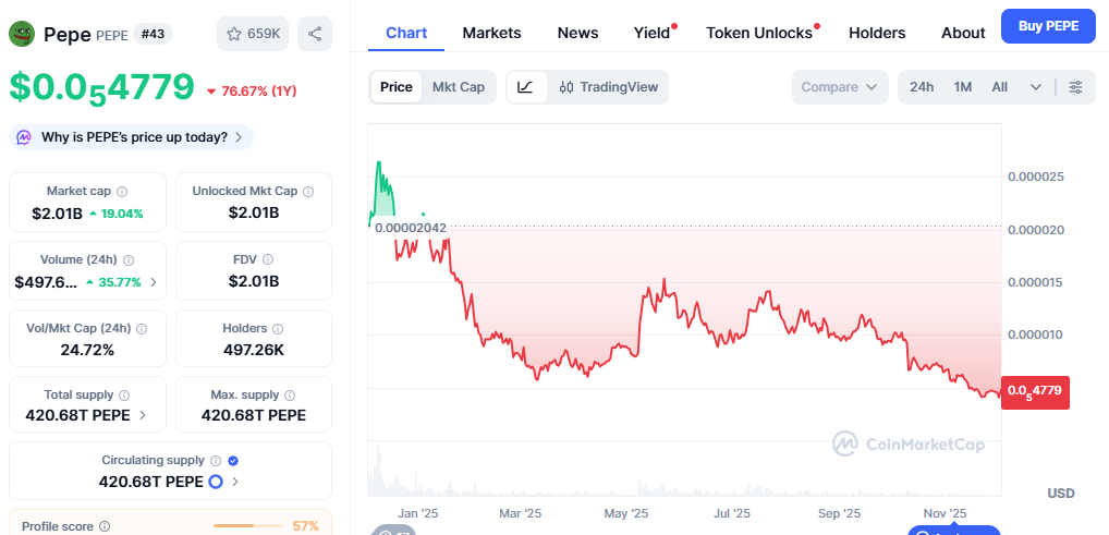 LILSHIB vs. SHIB, FLOKI, and PEPE: How This New Dog-Inspired Meme Token Combines Early-Stage Entry and Real-Time Rewards for Higher Breakout Potential