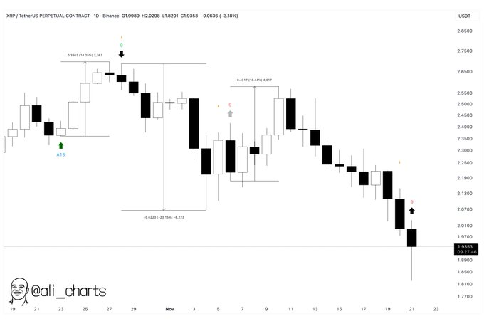 AI predicts XRP price for December 1, 2025
