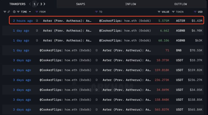Crypto influencer just made $5 million in 3 days from this crypto