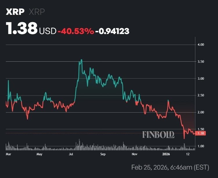 DeepSeek AI predicts XRP price for end of 2026