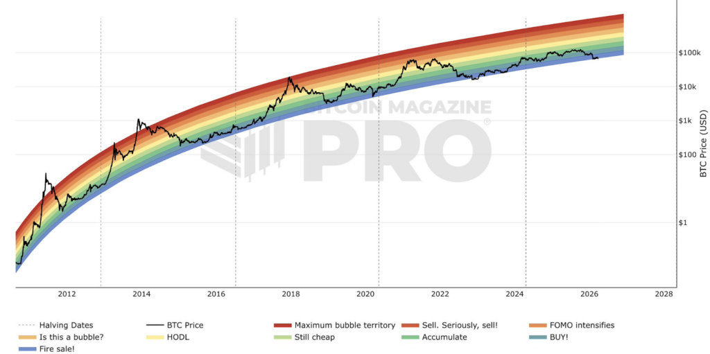 Bitcoin falls below the “Fire Sale!” territory: What’s next?