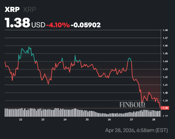 Why is XRP price falling today?