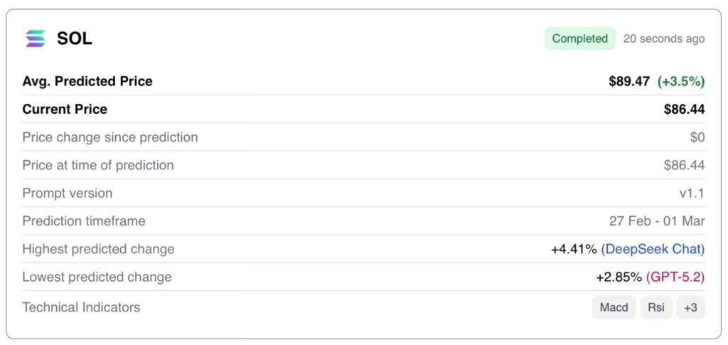 AI predicts Solana price for March 1, 2026