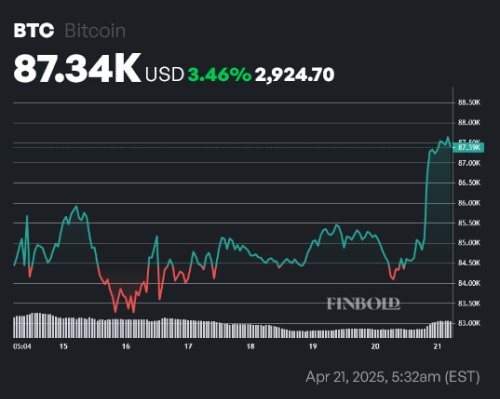 Robert Kiyosaki sets new Bitcoin price prediction for end of 2025