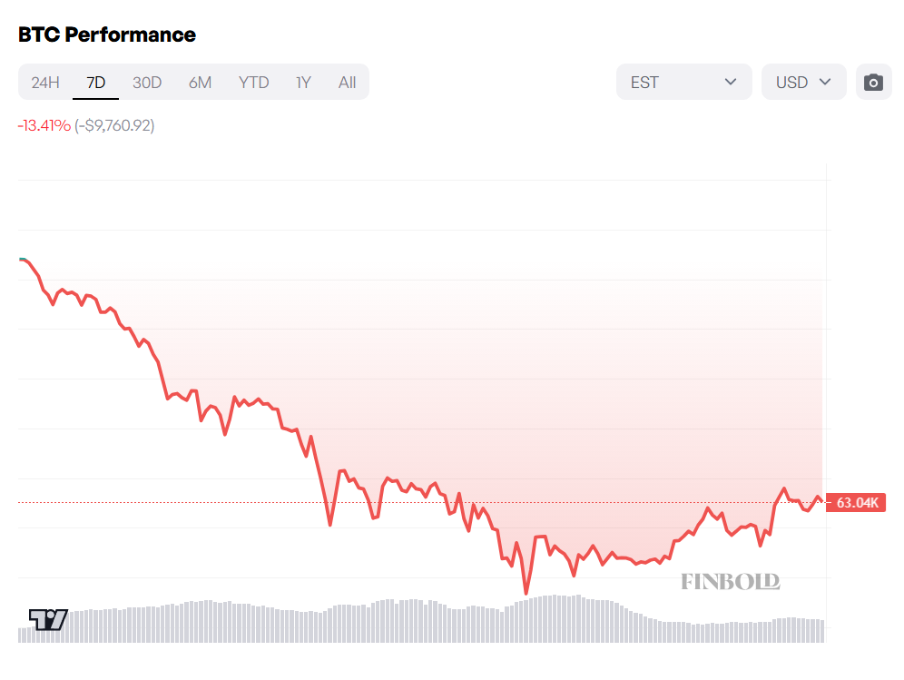 Top on-chain analyst believes Bitcoin price might be close to its bottom; Here’s why