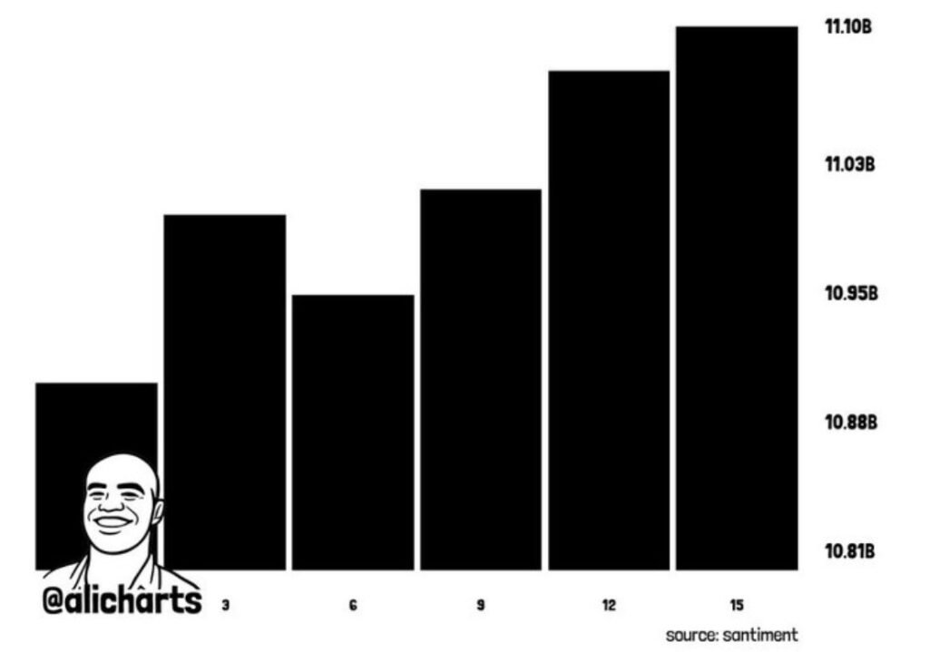XRP accumulation spikes as whales grab 200m tokens in 2 weeks
