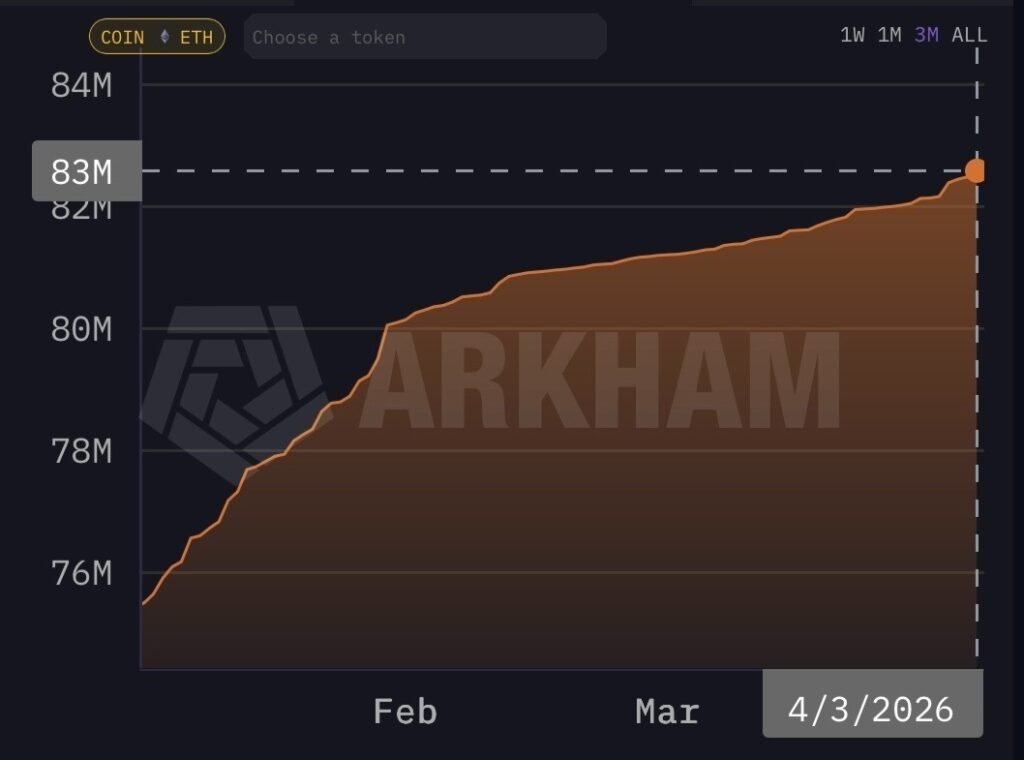 Ethereum’s supply squeeze: ETH2 deposit contract controls nearly 69% of all ETH
