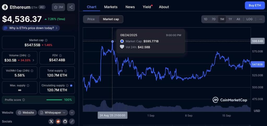 2 cryptocurrencies to reach a $1 trillion market cap by 2030