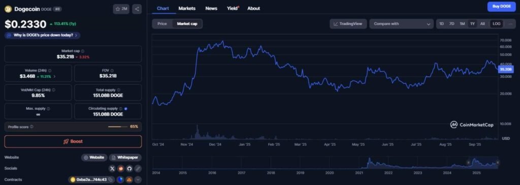 3 cryptocurrencies to buy under $1 in October
