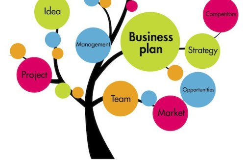 7 Steps For Writing A Startup Business Plan Template | Fincyte