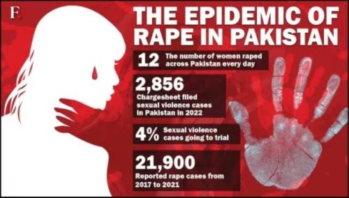 Pakistan: Failure to complete rape case inquiry, visitors’ entry ...