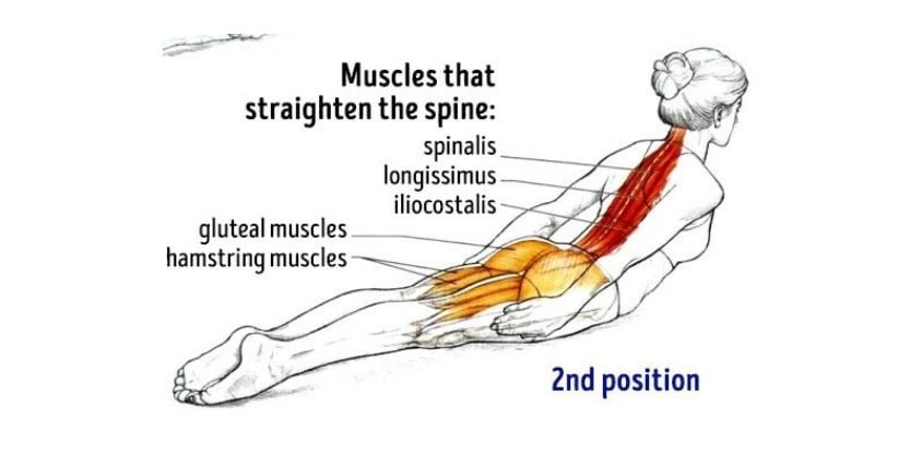 Want to Age Well? Do These 4 Exercises That’ll Un-slouch Your Back and Safeguard Your Posture