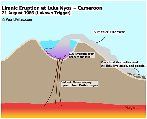 Lake Nyos Killed 1,746 When It Released A Huge Pocket Of CO2